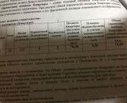 2-комнатная квартира площадью 74 кв.м, улица Серпуховский Вал, 19 | цена 24 000 000 руб. | www.metrprice.ru