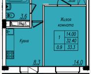 1-комнатная квартира площадью 33.3 кв.м, Просвещения, 12 | цена 1 977 980 руб. | www.metrprice.ru