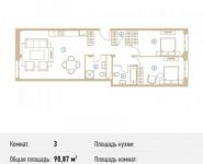 3-комнатная квартира площадью 90.9 кв.м, Кожевнический пр., 4 | цена 36 624 154 руб. | www.metrprice.ru