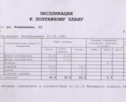 2-комнатная квартира площадью 65 кв.м, улица Климашкина, 22 | цена 14 500 000 руб. | www.metrprice.ru