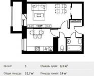 1-комнатная квартира площадью 32.7 кв.м, Фруктовая ул, 1 | цена 3 412 886 руб. | www.metrprice.ru