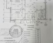 3-комнатная квартира площадью 98.8 кв.м, Московская ул., 58К3 | цена 9 900 000 руб. | www.metrprice.ru