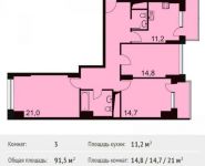 3-комнатная квартира площадью 0 кв.м, 1 Ударной Армии ул. | цена 5 947 500 руб. | www.metrprice.ru