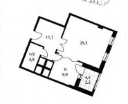 1-комнатная квартира площадью 53 кв.м, Карамышевская наб., 2 | цена 12 500 000 руб. | www.metrprice.ru