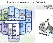 3-комнатная квартира площадью 79.1 кв.м, ул Недорубова, д. 20, к. 1 | цена 7 396 000 руб. | www.metrprice.ru