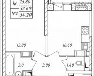 1-комнатная квартира площадью 34.2 кв.м, Горная, 6 | цена 2 783 880 руб. | www.metrprice.ru
