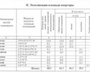 3-комнатная квартира площадью 68 кв.м, Пролетарская ул., 50 | цена 6 200 000 руб. | www.metrprice.ru