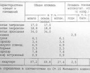 3-комнатная квартира площадью 101.9 кв.м, Лялин пер., 19К1 | цена 58 000 000 руб. | www.metrprice.ru