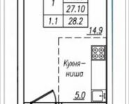 1-комнатная квартира площадью 28.2 кв.м, Просвещения ул. | цена 1 697 120 руб. | www.metrprice.ru