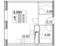 1-комнатная квартира площадью 33 кв.м, Лазоревый проезд, 3с2 | цена 7 888 021 руб. | www.metrprice.ru
