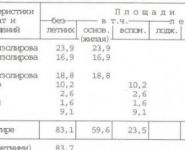 3-комнатная квартира площадью 84 кв.м, Ленинский просп., 77к1 | цена 16 000 000 руб. | www.metrprice.ru