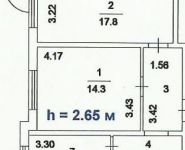 2-комнатная квартира площадью 54 кв.м, Брусилова ул., 15к1 | цена 6 500 000 руб. | www.metrprice.ru