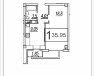 1-комнатная квартира площадью 35.95 кв.м, Колхозная улица, 20 | цена 1 968 278 руб. | www.metrprice.ru