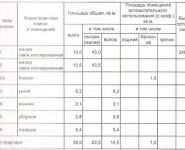 2-комнатная квартира площадью 40 кв.м, Парковая 15-я ул., 40К5 | цена 5 800 000 руб. | www.metrprice.ru