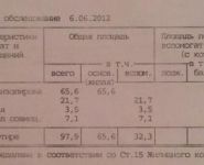 3-комнатная квартира площадью 98 кв.м в ЖК "Дом на Мосфильмовской", Мосфильмовская ул., 8 | цена 29 500 000 руб. | www.metrprice.ru