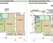 2-комнатная квартира площадью 47 кв.м, Первомайская улица, 37к2 | цена 6 600 000 руб. | www.metrprice.ru
