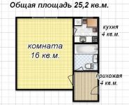 1-комнатная квартира площадью 25.2 кв.м, Менжинского ул., 17К2 | цена 4 100 000 руб. | www.metrprice.ru