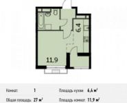 1-комнатная квартира площадью 27 кв.м,  | цена 2 716 200 руб. | www.metrprice.ru