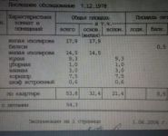 2-комнатная квартира площадью 54 кв.м, Новоясеневский просп., 3 | цена 10 200 000 руб. | www.metrprice.ru