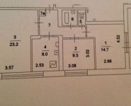 3-комнатная квартира площадью 66 кв.м, Цюрупы ул., 14 | цена 5 800 000 руб. | www.metrprice.ru