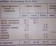 2-комнатная квартира площадью 67 кв.м, Николо-Хованская ул., 20 | цена 8 300 000 руб. | www.metrprice.ru