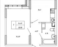 1-комнатная квартира площадью 32.05 кв.м, Омская, 19 | цена 3 464 605 руб. | www.metrprice.ru