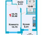 1-комнатная квартира площадью 35.48 кв.м, улица Заборье, д.28к1 | цена 2 270 365 руб. | www.metrprice.ru