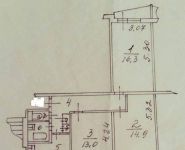 3-комнатная квартира площадью 64 кв.м, Сумской пр., 27 | цена 9 320 000 руб. | www.metrprice.ru