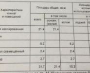 1-комнатная квартира площадью 32 кв.м, Парковая 9-я ул., 2 | цена 5 100 000 руб. | www.metrprice.ru