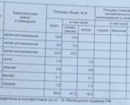 3-комнатная квартира площадью 66 кв.м, Саянская улица, 8 | цена 8 600 000 руб. | www.metrprice.ru