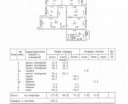 5-комнатная квартира площадью 140 кв.м, Никулинская улица, 27к2 | цена 28 000 000 руб. | www.metrprice.ru