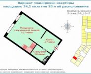 1-комнатная квартира площадью 24.2 кв.м, Бачуринская ул. | цена 3 630 000 руб. | www.metrprice.ru