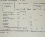 3-комнатная квартира площадью 80 кв.м, Академика Волгина ул., 14К1 | цена 16 700 000 руб. | www.metrprice.ru