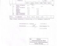 2-комнатная квартира площадью 58.3 кв.м, 6-я Радиальная улица, 7 | цена 9 100 000 руб. | www.metrprice.ru
