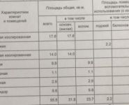 2-комнатная квартира площадью 58.5 кв.м, Рублевское ш., 28К1 | цена 11 299 000 руб. | www.metrprice.ru