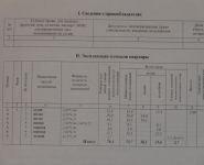 2-комнатная квартира площадью 76.4 кв.м, Неделина ул., 20 | цена 5 000 000 руб. | www.metrprice.ru