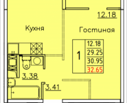 1-комнатная квартира площадью 32.65 кв.м, деревня Лопатино, 18 | цена 2 346 557 руб. | www.metrprice.ru