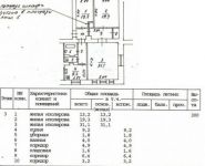 3-комнатная квартира площадью 94.7 кв.м, Каширский проезд, 1/1 | цена 13 500 000 руб. | www.metrprice.ru