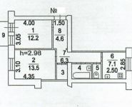 2-комнатная квартира площадью 50.1 кв.м, Октябрьский пр-т, 120К3 | цена 4 600 000 руб. | www.metrprice.ru