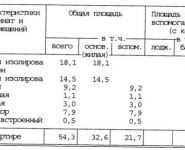 2-комнатная квартира площадью 54 кв.м, Волгоградский просп., 4 | цена 13 500 000 руб. | www.metrprice.ru