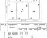 3-комнатная квартира площадью 86 кв.м, Черемушкинская Большая ул., 32К1 | цена 14 900 000 руб. | www.metrprice.ru