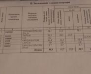 1-комнатная квартира площадью 58 кв.м, Пролетарская ул., 7 | цена 5 500 000 руб. | www.metrprice.ru