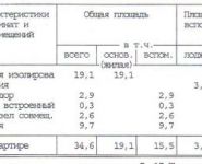 1-комнатная квартира площадью 34.6 кв.м, Академика Янгеля ул., 14К7 | цена 6 000 000 руб. | www.metrprice.ru