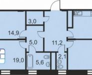 3-комнатная квартира площадью 95 кв.м в ЖК "Зиларт", Автозаводская ул., 23 | цена 15 861 890 руб. | www.metrprice.ru