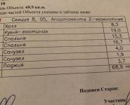 2-комнатная квартира площадью 68.4 кв.м, Ленинградский проспект, 35 | цена 14 322 000 руб. | www.metrprice.ru