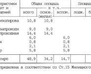 3-комнатная квартира площадью 52 кв.м, Фомичевой ул., 16К1 | цена 8 350 000 руб. | www.metrprice.ru