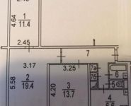 3-комнатная квартира площадью 64 кв.м, Бибиревская ул., 17 | цена 7 900 000 руб. | www.metrprice.ru