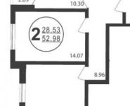 2-комнатная квартира площадью 52 кв.м в ЖК "Гагаринский" (Жуковский), Гагарина ул., 60 | цена 3 051 648 руб. | www.metrprice.ru