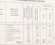 2-комнатная квартира площадью 88 кв.м, Радужная ул., 14К3 | цена 9 500 000 руб. | www.metrprice.ru