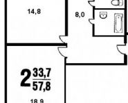 2-комнатная квартира площадью 58 кв.м, Рублевское ш., 28К3 | цена 10 500 000 руб. | www.metrprice.ru